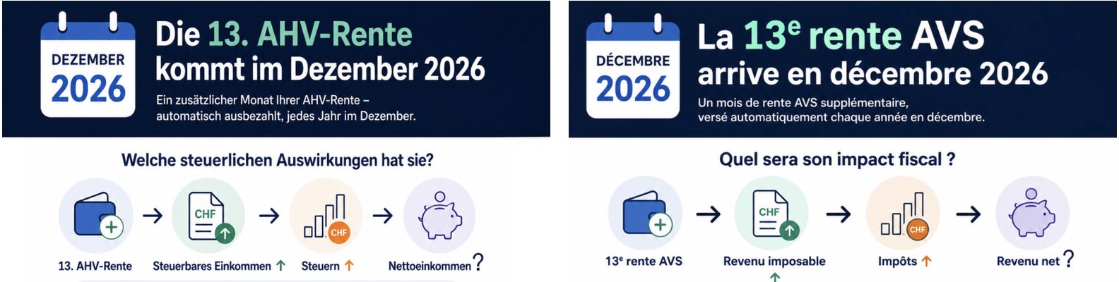 Die 13. AHV-Rente
